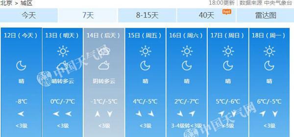 天寒地凍！北京氣溫持續(xù)走低 最高氣溫僅0℃