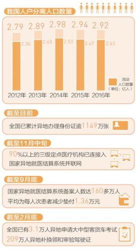 數(shù)據(jù)來(lái)源：公安部、人社部、國(guó)家統(tǒng)計(jì)局。制圖：李姿閱 