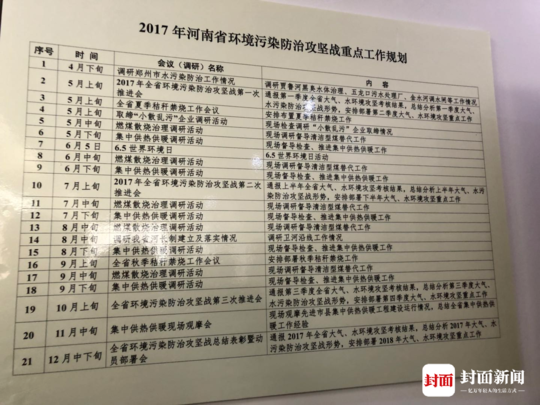 直擊河南大氣污染治理 環(huán)保廳長:5538個(gè)工地停工