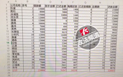 女子借7000元利滾利成22萬(wàn) 記者探訪遭借貸方圍堵