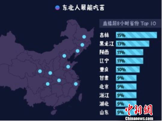 《2017主播職業(yè)報告》7日發(fā)布。