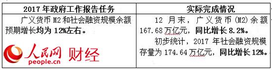 2017政府工作“對賬單” 哪些是你最關(guān)心的？