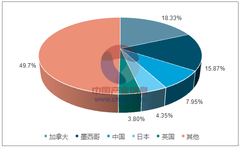 中國發(fā)起美高粱反傾銷調查 或影響特朗普“票倉”