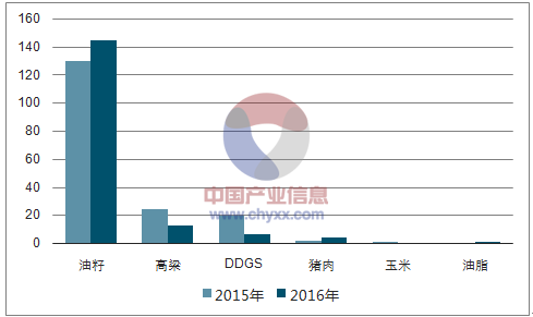 中國發(fā)起美高粱反傾銷調查 或影響特朗普“票倉”