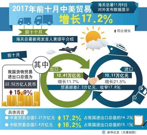 中國發(fā)起美高粱反傾銷調查 或影響特朗普“票倉”