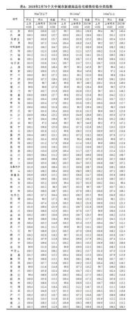 70城房?jī)r(jià)漲幅出爐!一線城市降幅增大深圳跌最多