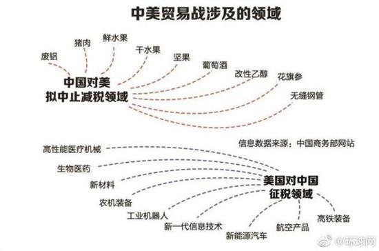 特朗普想打?過去5次貿(mào)易戰(zhàn) 中國對美出口反而更高