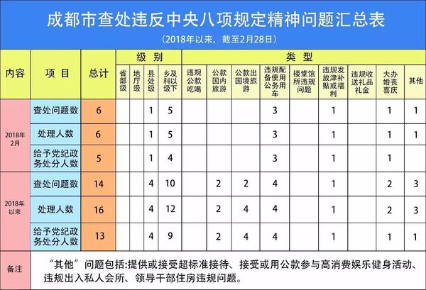 點擊進入下一頁