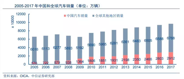 降低汽車進(jìn)口關(guān)稅 除了買車更便宜還利好這些公司