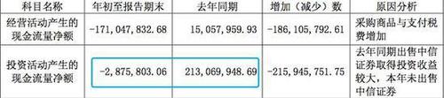 國民牙膏跌下神壇:曾15年銷量第一 現(xiàn)連虧12年