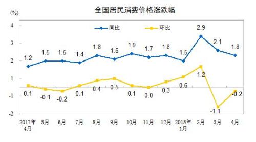 CPI同比和環(huán)比漲幅走勢(shì)圖。來(lái)自國(guó)家統(tǒng)計(jì)局