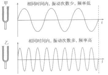 為何有人聽到指甲劃黑板的聲音就狂躁？