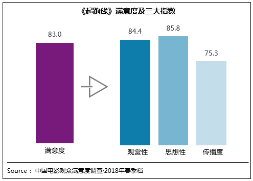 點(diǎn)擊進(jìn)入下一頁