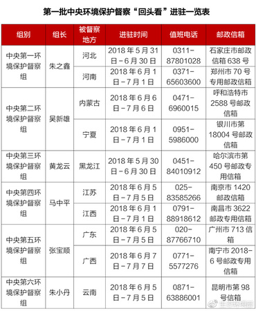 點擊進入下一頁