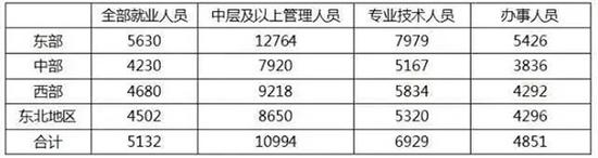 本輪個稅改革三大看點 超出大多數(shù)人的預(yù)期