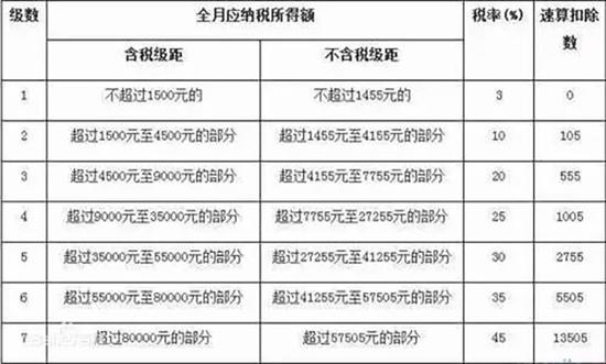 本輪個稅改革三大看點 超出大多數(shù)人的預(yù)期