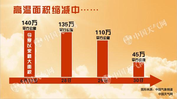 點擊進入下一頁