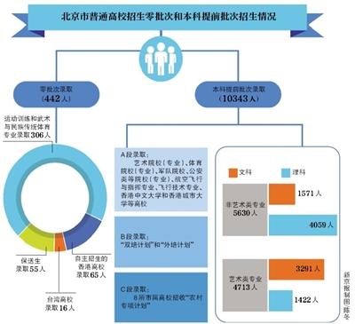 點擊進入下一頁