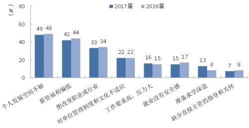 點(diǎn)擊進(jìn)入下一頁