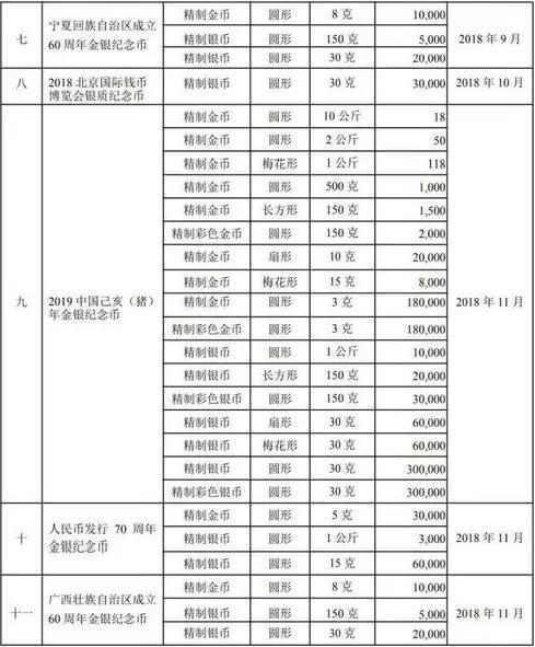 2018北京國際錢幣博覽會銀質(zhì)紀念幣