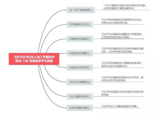 點擊進入下一頁