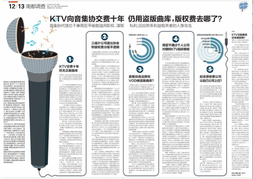 音集協(xié):KTV點歌率統(tǒng)計待完善 叫停個人公司索賠