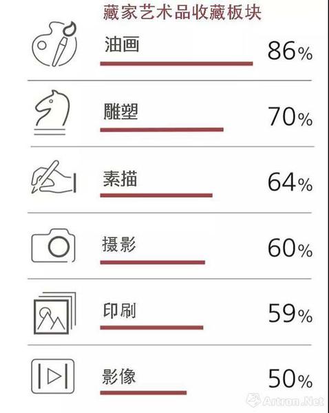 ▲資料來(lái)源：UBS Investor Watch Pulse