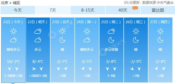 點擊進入下一頁