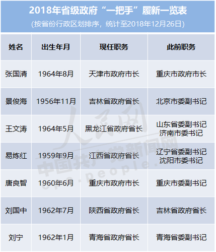 點擊進(jìn)入下一頁