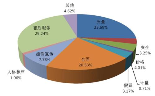 點(diǎn)擊進(jìn)入下一頁(yè)