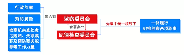 點(diǎn)擊進(jìn)入下一頁