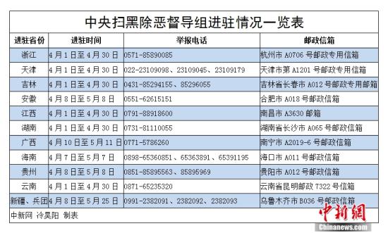 點擊進入下一頁