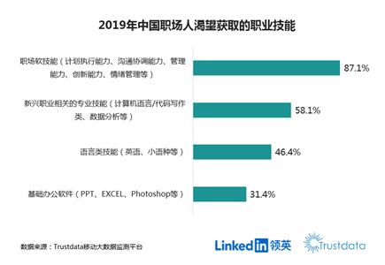 《2019中國白領(lǐng)從業(yè)者職業(yè)發(fā)展趨勢及需求分析報告》截圖。