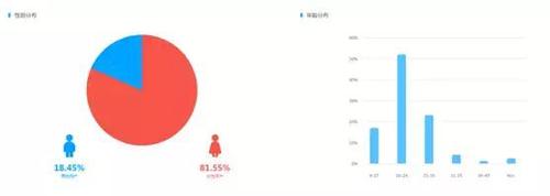 假吃、廣告泛濫 短視頻吃播變現(xiàn)之路藏隱憂(yōu)