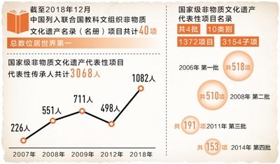 點擊進入下一頁