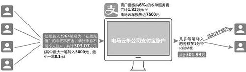 點擊進(jìn)入下一頁