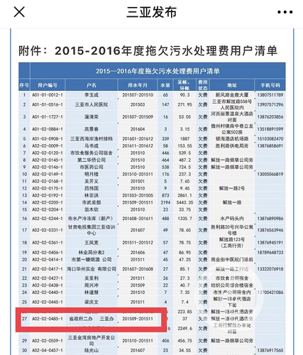 海南省政府二辦三亞辦被催債 水務(wù)局：快繳37塊