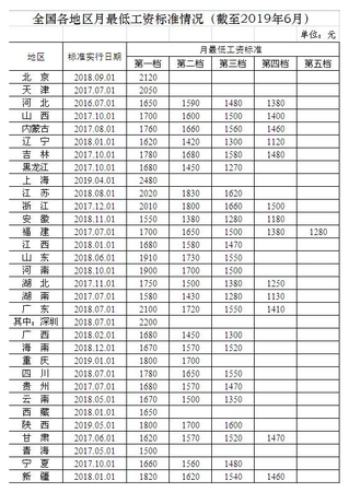 點擊進入下一頁