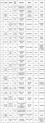 比較試驗不符合相關(guān)標(biāo)準(zhǔn)的樣品。