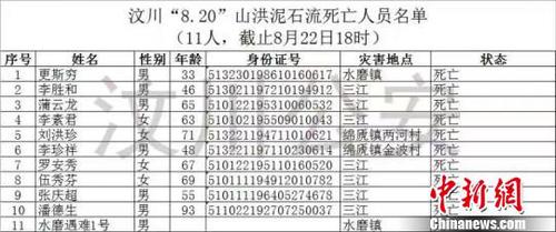 最新遇難人員名單?！＄娦?攝