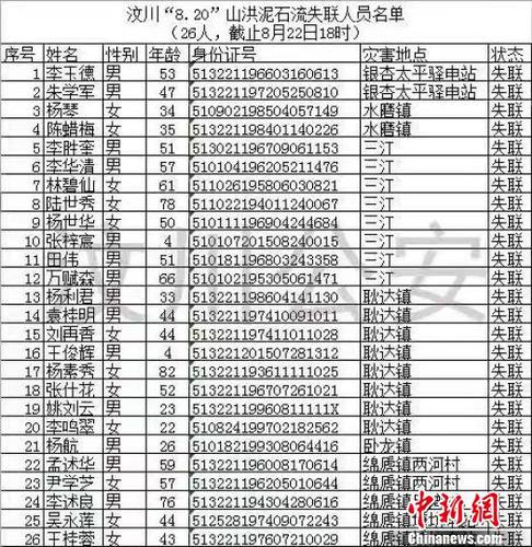 最新失聯(lián)人員名單?！＄娦?攝