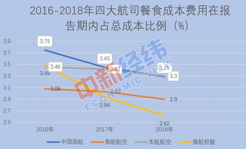 飛機餐縮水為安全？網友：就差壓縮餅干配涼白開了