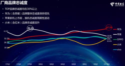 圖自《中國電信2019年終端洞察報(bào)告》。