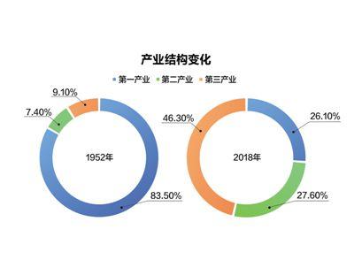 點擊進(jìn)入下一頁