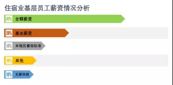 點擊進入下一頁