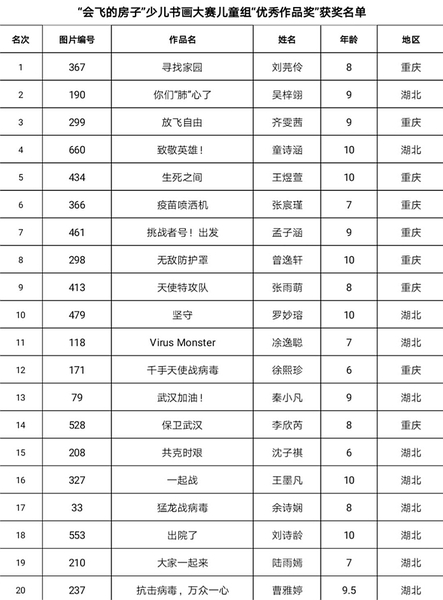 點擊進(jìn)入下一頁