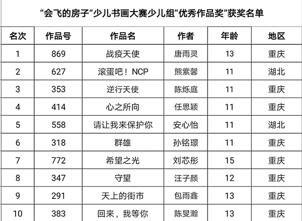 點擊進(jìn)入下一頁