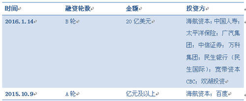 滴滴收購(gòu)Uber中國(guó)背后 投資人成最大推手