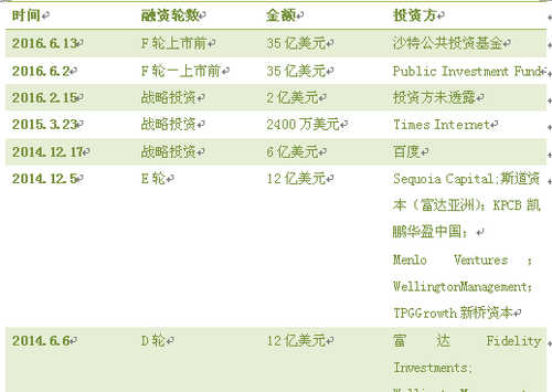 滴滴收購(gòu)Uber中國(guó)背后 投資人成最大推手